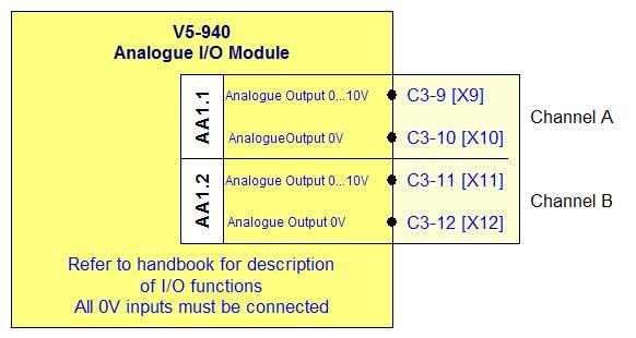 Assignment Terminal Function AA1.1 C3-9(X9) Analogue output A C3-10(X10) Return for X9 AA1.