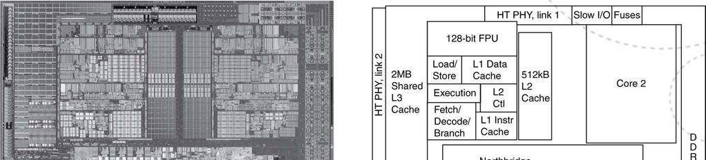 Challenge 3: Memory Hierarchies (1/2) AMD Barcelona