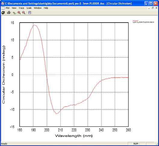 2.3.1.2 The CD spectrum Once you have measured the CD baseline, replace the blank with your sample.