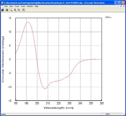 2.4.1 Viewing spectra With the Pro-Data viewer launchpad open, navigate in the usual way until you find the file of interest and double click on it. In the above figure, the file Lyso 0_5mm PL0009.