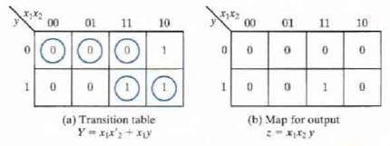 Examples of flow tables are as follows: In order to obtain the circuit described by a flow table, it is necessary