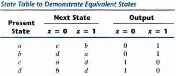 4.3 REDUCTION OF STATE AND FLOW TABLES Ref: Morris Mano M. and Michael D. Ciletti, Digital Design, IV Edition, Pearson Education, 2008. Pg.No:439.
