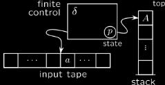 structure Infinite tape At each step Read/write head Can move left/right on tape a