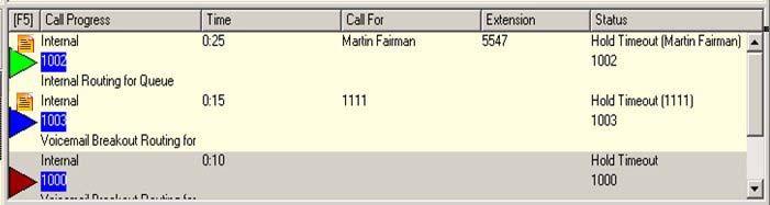 CALL PROGRESS FIELD (F5) The caller has been placed on Hold or has returned on Time Out for No reply, Park, or Camp on, the call will appear in the Call Progress Field.