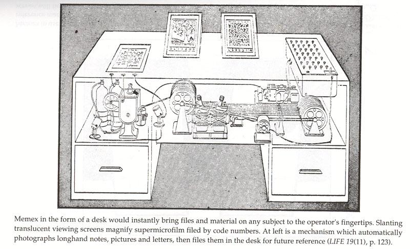 The Memex q 1945: Vannevar Bush's essay, As We May Think, envisaged the memex, a device that was linked to