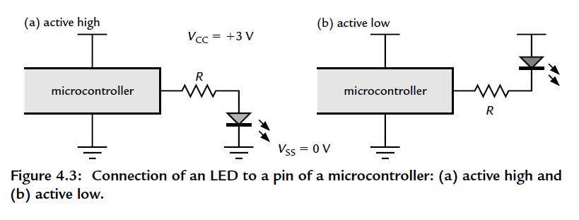 IV B.Tech. I Sem (R13) ECE : Embedded Systems : UNIT -2 10 4(a). LED Interfacing LEDs can be connected in two standard ways, shown in Figure.