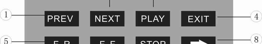 To press the [PLAY/PAUSE] button of remote control performs the same operation. 4. EXIT Touch the icon to exit the TOUCH ICONS display. 5. F.