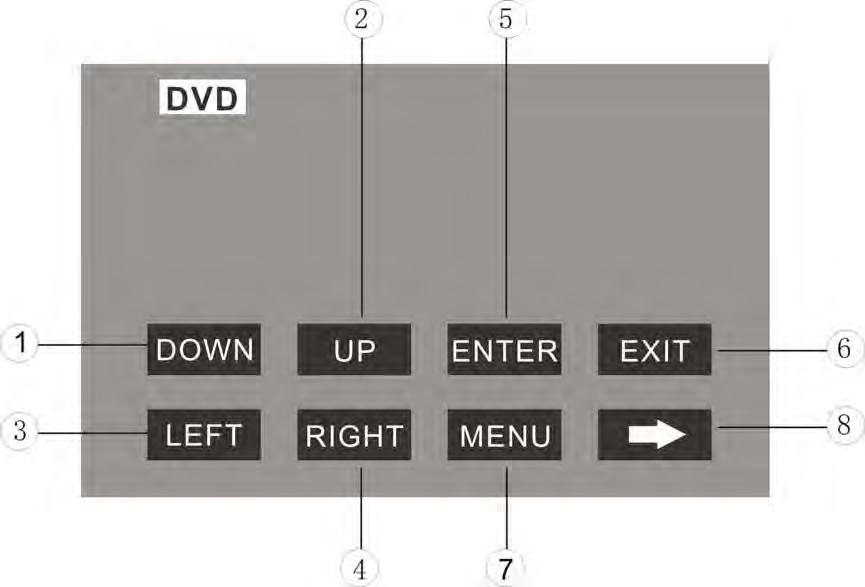 8. NEXT PAGE Touch the icon to enter the 2 nd page of DVD Mode: 1~4. DOWN / UP / LEFT / RIGHT Touch the direction icons (UP / DOWN / LEFT / RIGHT) to move the cursor to the selected item.