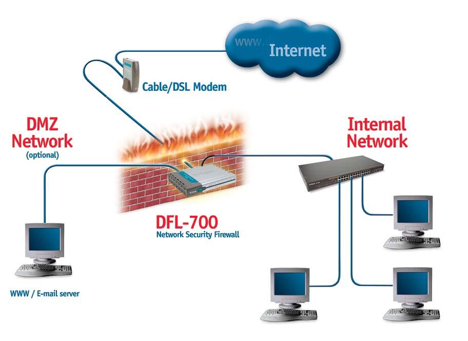 When you have completed the steps in this Quick Installation Guide, your connected network should look similar to this: Using The Setup Wizard The DFL-700 provides Web based configuration.
