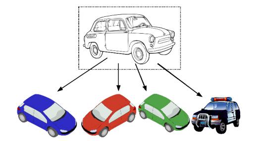 Using Graphical Objects Each object is an instance of some class, and the class describes