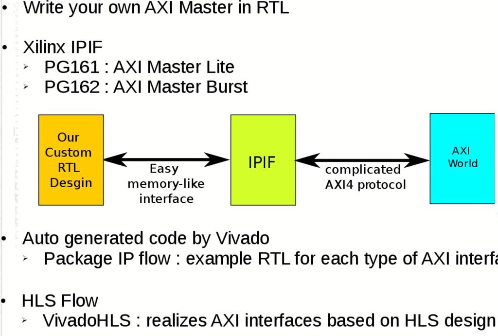 Ways of Implementing AXI4 Master