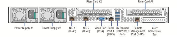 SteelConnect SDI-2030 and SDI-5030 Gateway Overview SteelConnect SDI-2030 and SDI-5030 gateway LEDs Figure 1-2. Rear panel Figure 1-3.