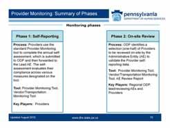 The Provider Monitoring Process is divided into two phases: the Self Reporting phase and the On site Review phase. This slide briefly describes the two phases.
