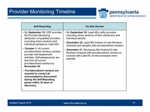 This slide outlines the timeline for each of the stages of the Monitoring Process for providers.