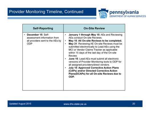 Providers who refuse to schedule or participate in the Provider Monitoring Process will be sanctioned by ODP.