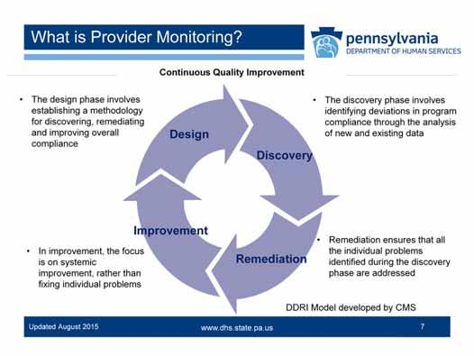 These processes have been developed in accordance with ODP s commitment to Continuous Quality Improvement.