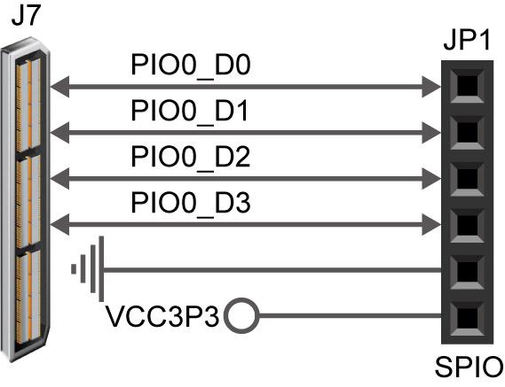 Figure 3-6 Wiring between
