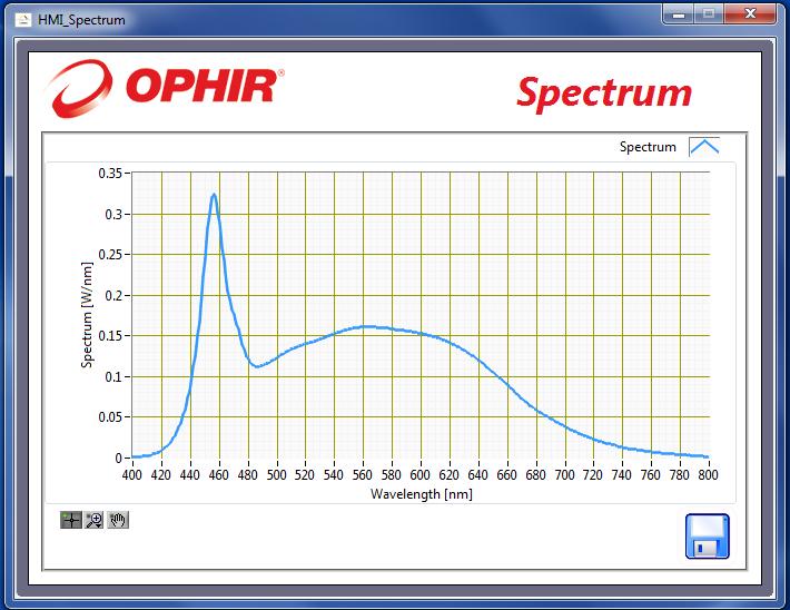 7.10 Spectrum Screen The spectrum is displayed from 400nm to 800mn in [W/nm] units.
