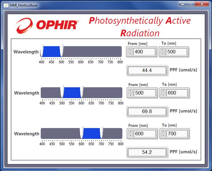 7.11 PAR screen PAR is measured in [µmol/s], also called PPF units.