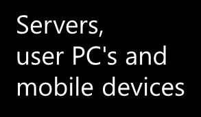 and mobile devices 29K devices with Intune, 400