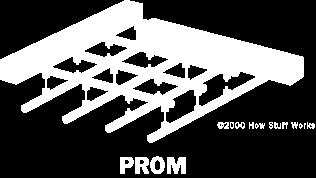 Introduction Special types of ROMs can be programmed after fabrication (Programmable Read-Only Memory (PROM). In PROMs, a fuse is connected with a diode or a transistor.