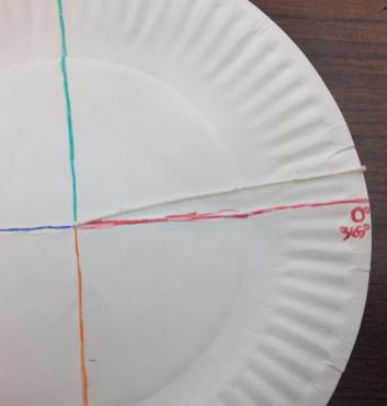 Step 5 Retrieve a piece of string from your teacher. Cut the string to fit the length of the radius of your plate. (Remember, the radius is half of the diameter of the circle.