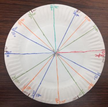 Label on the plate and convert these to radians.