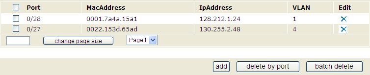 Port: The number of the port configured with IP binding (including the aggregation port) MAC Address: MAC address; IpAddress: IP address VLAN: VLAN ID; Edit: You can click of one port to delete it.