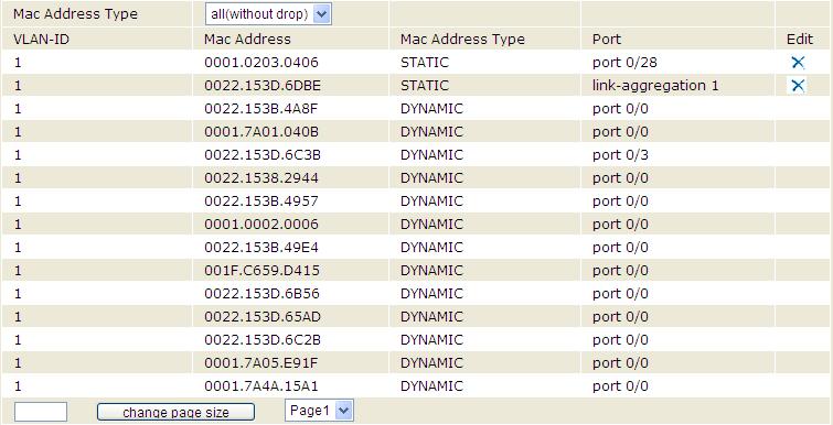 Note There are a lot of MAC addresses, so the interface adopts the paging function for users to view.