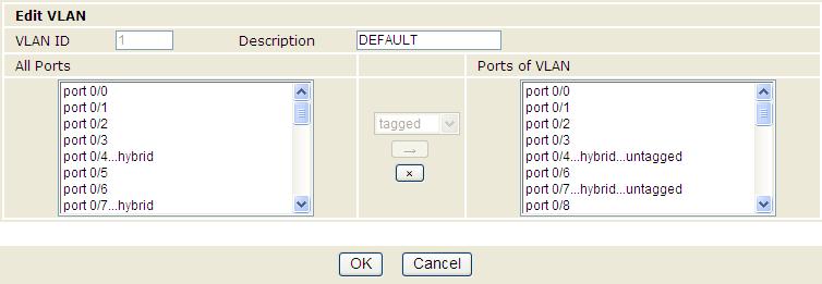 At last, click to finish the VLAN configuration.