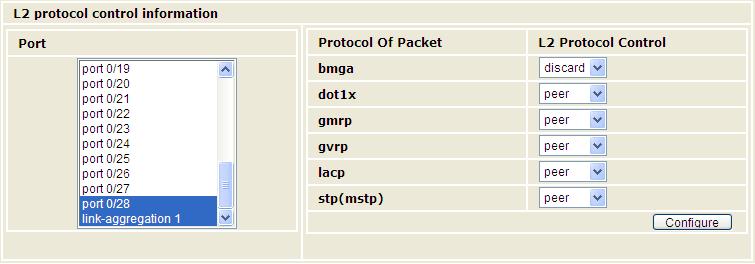 3. L2 protocol peer It is not to process the L2 protocol packets such as BPDU and LACPDU received by the port, but forward them to the upper protocol module to process. It is the default function.