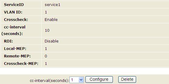 Click to set the interval of MEP sending CCM packets; click to delete the