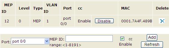 to disable the function of MEP sending CCM packets; click Click to set the