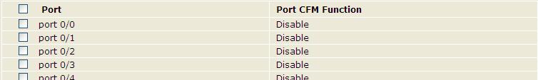 You can set whether to enable the CFM function on the ports in batches.