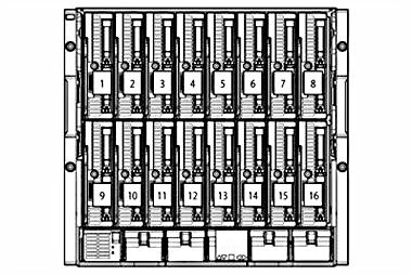 4, 5, 9, 10 6 3, 4, 5, 8, 9, 10 8 1, 2, 4, 5, 6, 7, 9, 10 10 1, 2, 3, 4, 5, 6, 7, 8, 9, 10 NOTE: For correct operation fans and server blades must be installed in the
