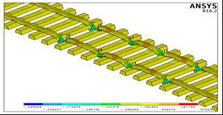 whole railway track system for three and four that fail under static.