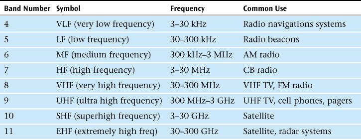 Satellite Microwave Transmission (continued) Data Communications