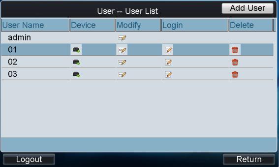 3.3.4 Adding an User Adding an User 1. Click Add User to enter the User-User List interface. 2. Input the user name, password and verify the password. 3.