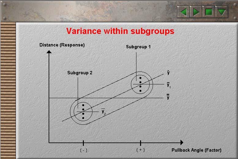 In this figure, we estimate population variance by pooling the variances of each of the subgroups about its own mean.