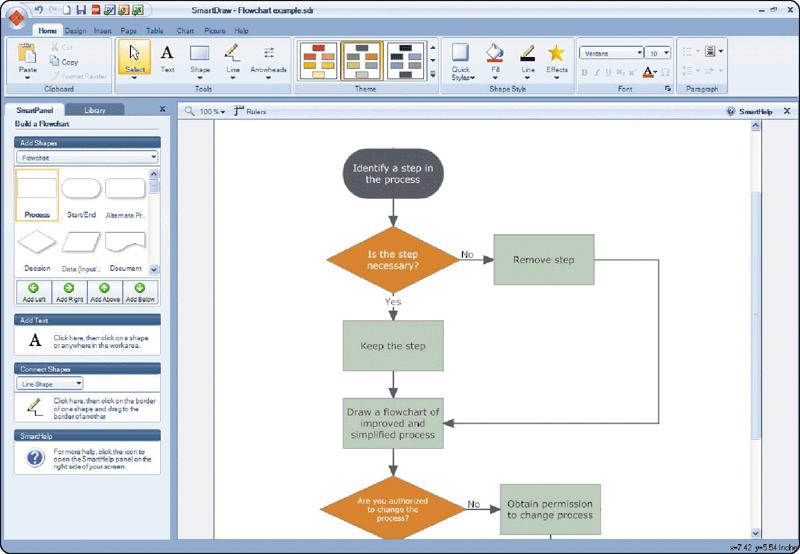 Step 2 Design Solution What is flowcharting software?