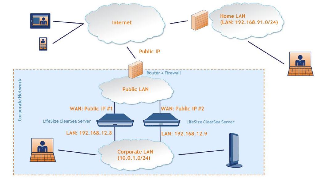 LifeSize soft client ClearSea solution Network Configuration