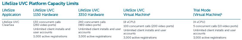 price UVC MultiPoint ports Lifesize s soft client price