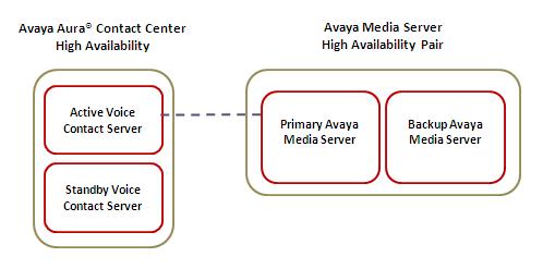 High Availability fundamentals Media Server on two separate servers.