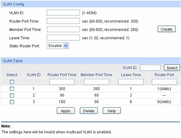 Choose the menu Multicast IGMP Snooping VLAN Config to load the following page.