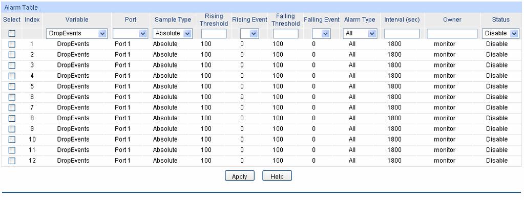 Figure 14-11 Alarm Config The following entries are displayed on this screen: Alarm Table Select: Index: Variable: Port: Sample Type: Rising Threshold: Rising Event: Falling Threshold: Falling Event: