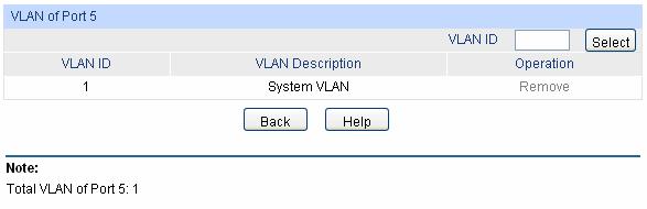 Link Type: PVID: LAG: VLAN: Select the Link Type from the pull-down list for the port. ACCESS: The ACCESS port can be added in a single VLAN, and the egress rule of the port is UNTAG.