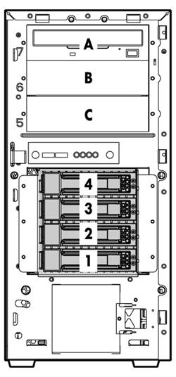 Storage A, B Removable Media Bays (1.6" each) C 16x DVD+RW 0, 1, 2, 3 Four Hot Plug Hard Drive Bays (3.