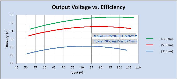 Power factor Vs Output Power 1 0.95 Power Factor 0.9 0.85 0.