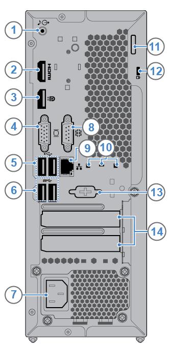 Rear view Note: Your computer model might look slightly different from the illustration. Figure 2. Rear view 1 Audio line-out connector 2 HDMI TM 1.4 out connector 3 DisplayPort 1.