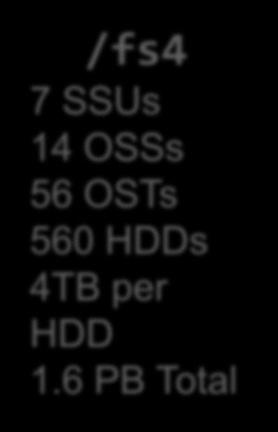 480 HDDs 4TB per HDD 1.